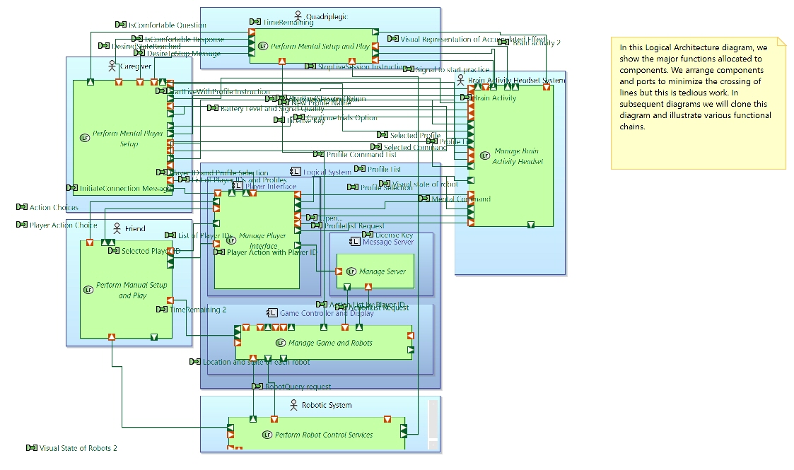 LAB 08 Logical Architecture